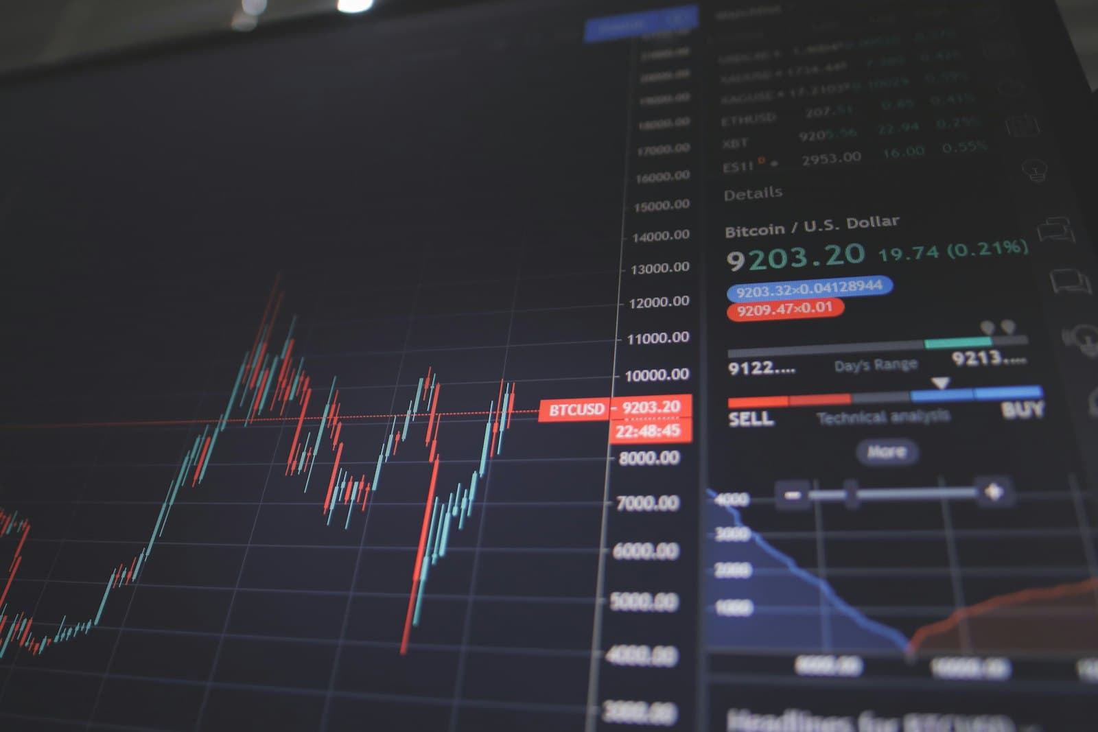 Trade breakdown — EUR/USD