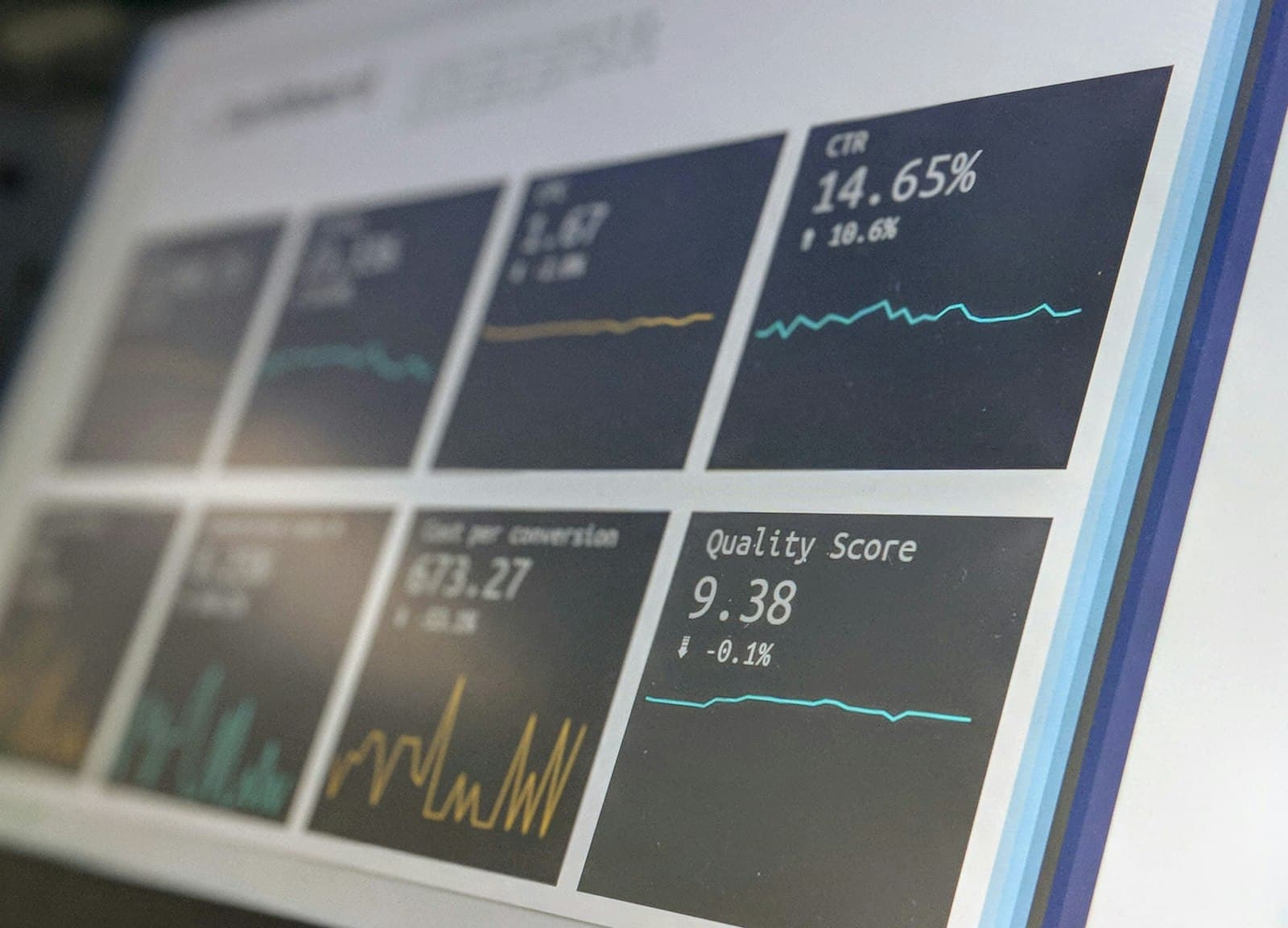 Weekly performance review